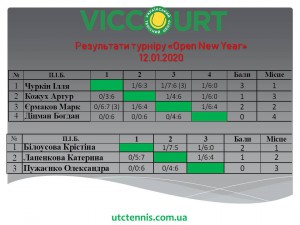 Результати турніру "Open New Year"