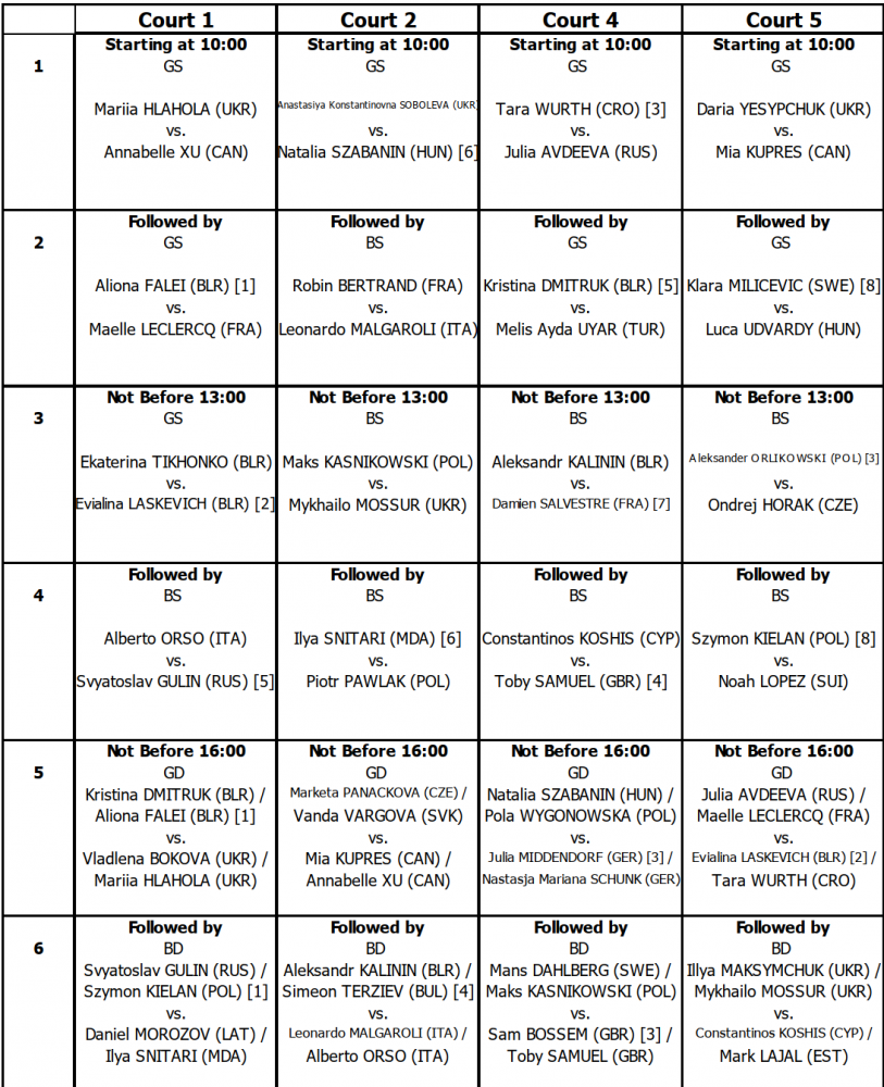 Розклад матчів Міжнародного тенісного турніру "VICCOURT CUP-2020" 22.01.2020
